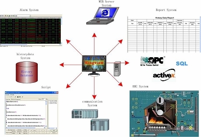 北京亚控 自动化控制系统开发的领航者与创新实践