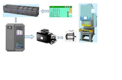 汇川IS300系列专用伺服驱动器(IS300T080-C)产品详解 价格、厂家、图片及伺服系统应用