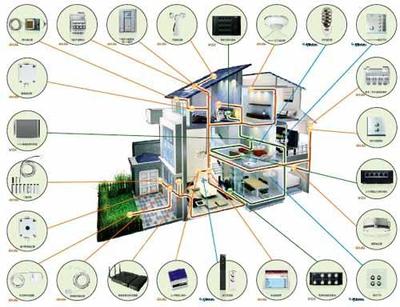 智能家居 让自动化控制系统告别“坑爹”，真正走进千家万户