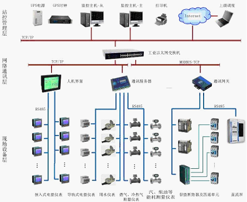 智能用户端能源管理系统 自动化控制系统的创新开发与应用