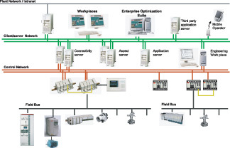 基于工业IT控制系统实现专家优化控制功能