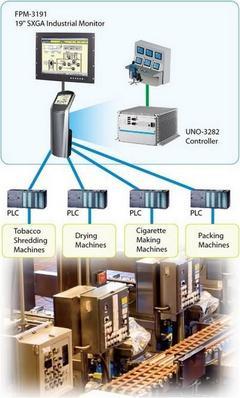 研华烟草生产监控系统解决方案 赋能自动化控制，驱动智慧烟草新未来