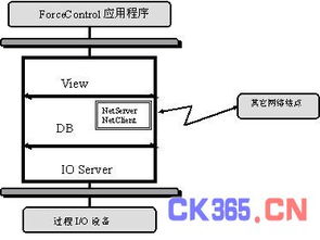 基于力控的罐区自动化监控系统开发与实践