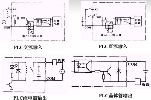 高级分布式系统 分布式控制系统与自动化控制系统开发