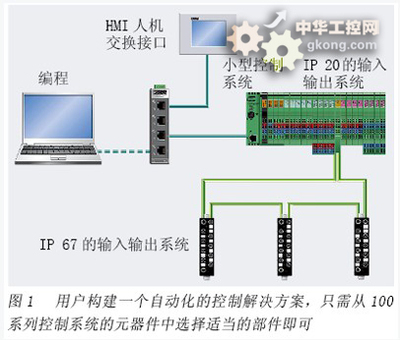 以太网驱动小型控制系统，赋能中小型机床自动化升级